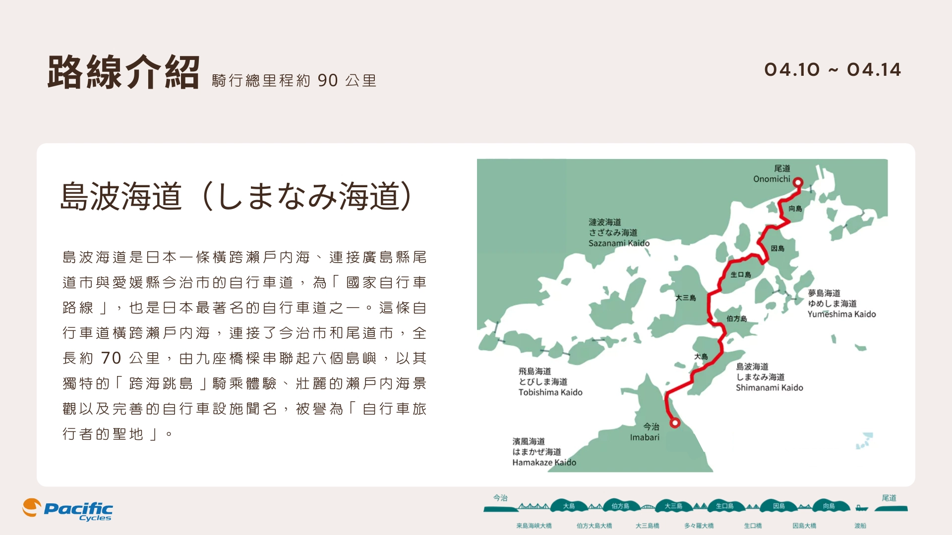 太平洋小折趣 | 廣島·島波海道5日騎旅 太平洋小折趣 | 廣島·島波海道5日騎旅